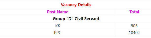  BBMP Group “D” Civil Servant (KK & RPC) Recruitment 2024