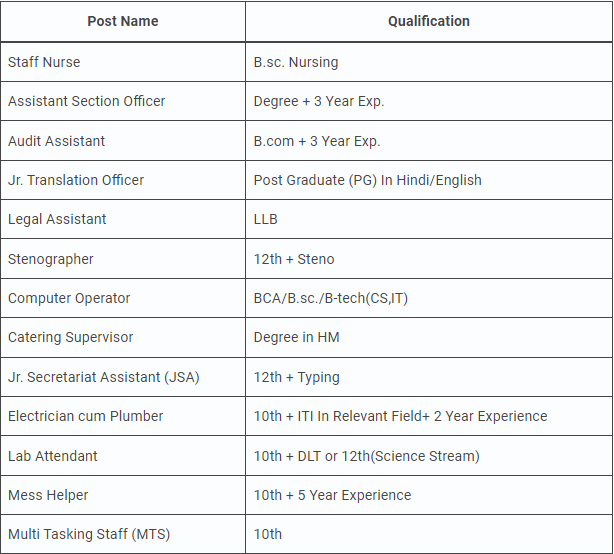 NVS Non Teaching Staff Recruitment 2024
