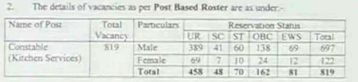 ITBP Recruitment 2024